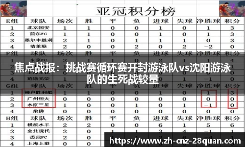 焦点战报：挑战赛循环赛开封游泳队vs沈阳游泳队的生死战较量