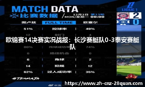 欧锦赛14决赛实况战报：长沙赛艇队0-3泰安赛艇队